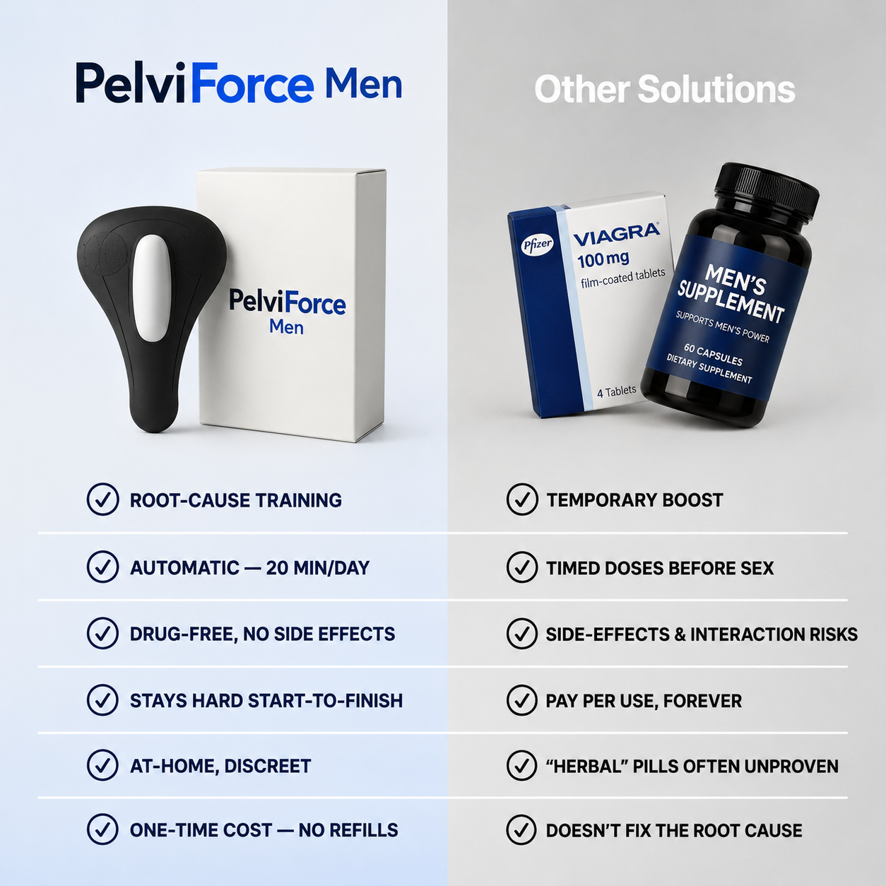 PelviForce Pro
